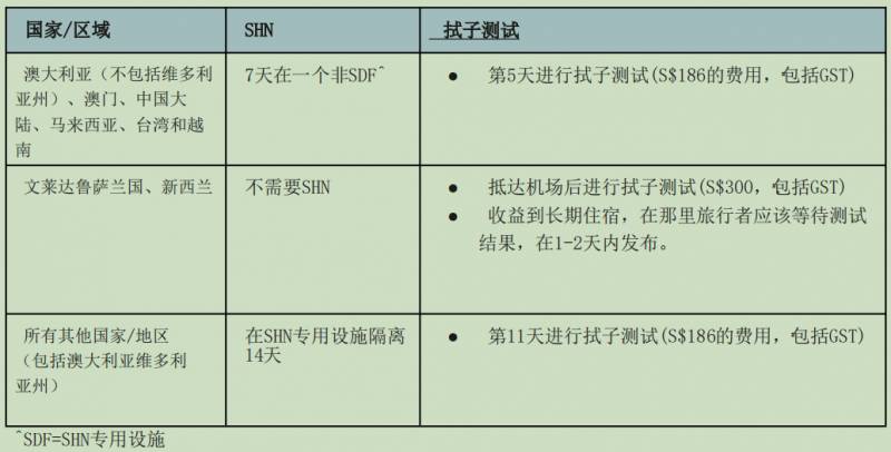 新加坡解禁国际学生证申请！国际学生入境新加坡需知