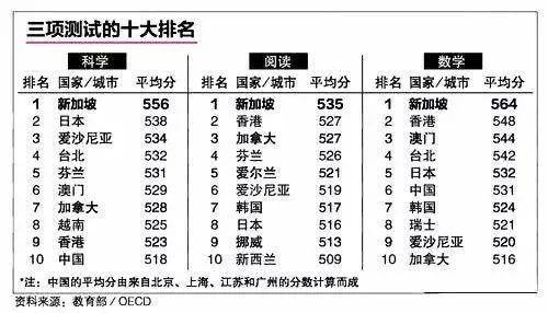 新加坡留学 为什么选择新加坡留学