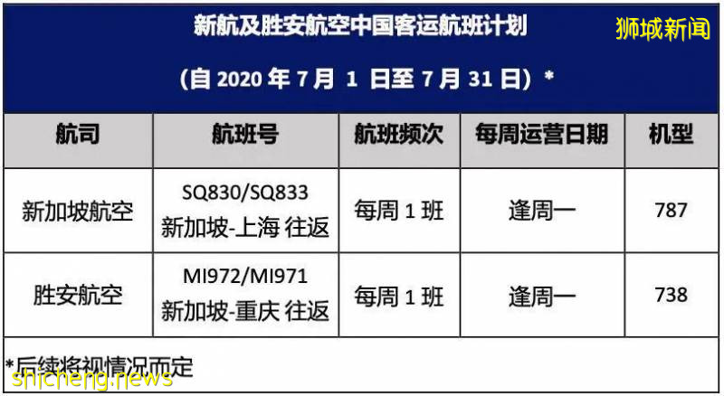 新航、胜安航空调整航班！7月新加坡中国航班往返攻略。请求增加中美往返航班，美交通部拒绝，原因是要满足这个条件