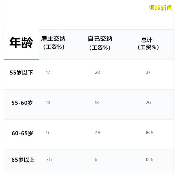 “我把在新加坡9年的公积金10万新币，全部用来买房！”这样做对不对