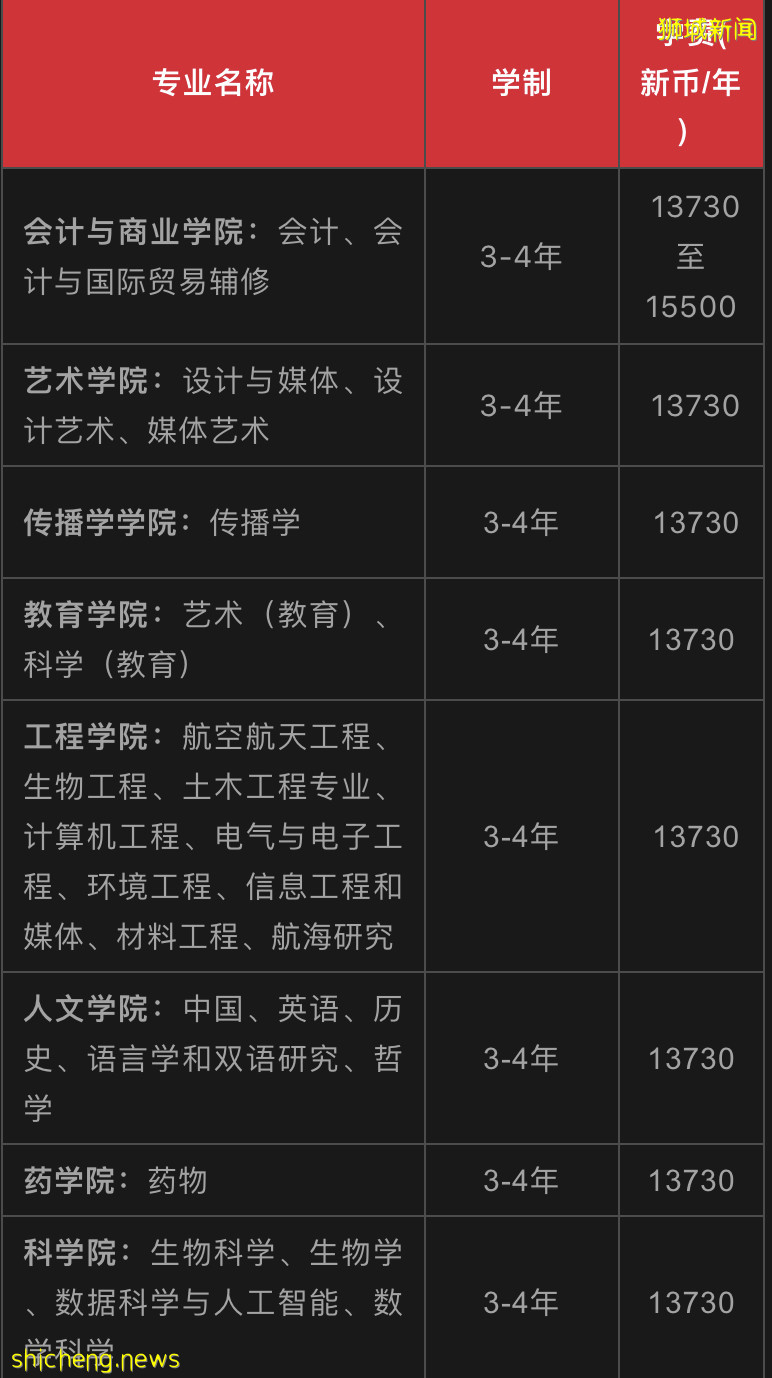 【新加坡留学院校库】新加坡南洋理工大学（NTU）招生简章