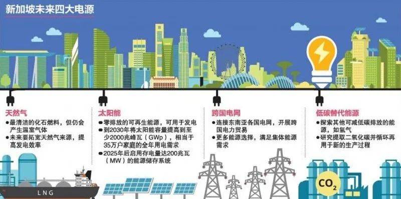 新加坡半年来首场大型会展活动——国际能源周开启，会展实行多项安全措施，讨论成果颇丰