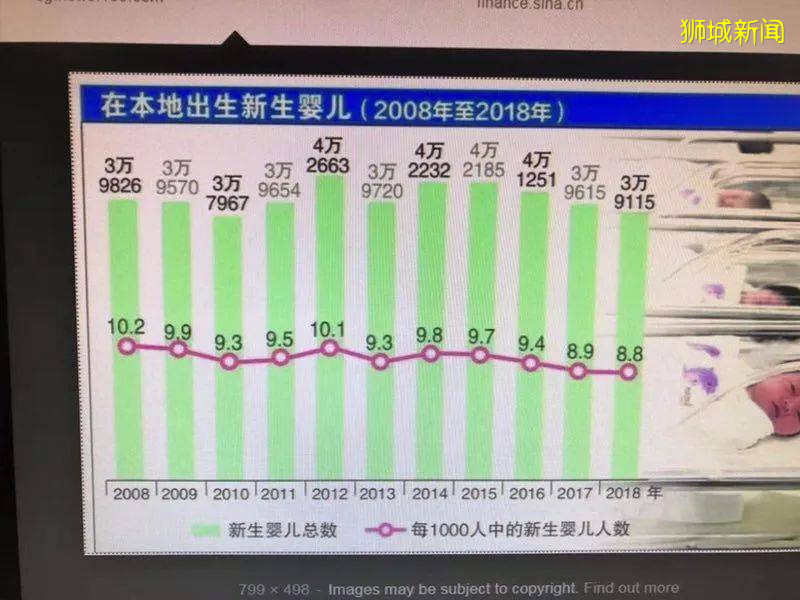 2021小一报名厮杀20天，18所学校超额！这到底公不公平