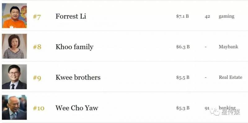 新加坡又多了这些亿万富豪!有几个中国来的