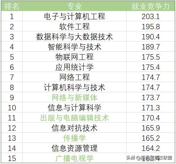 新加坡留学 传媒类授课型硕士你都可以申请哪些