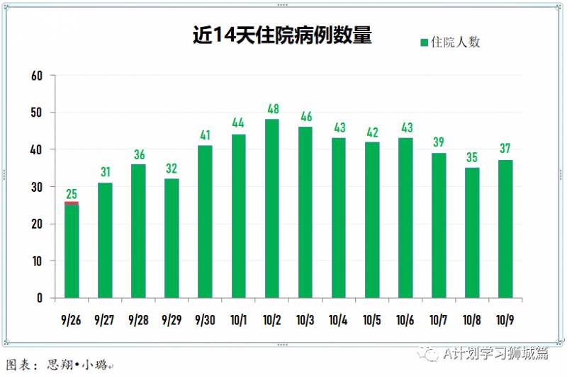 10月10日，新加坡疫情：新增7起，其中社区1起，宿舍客工1起，输入5起