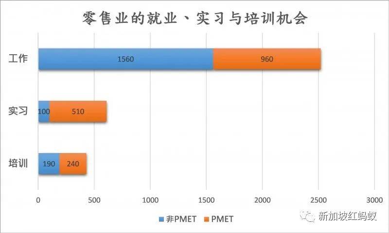 新加坡零售业2500个就业机会“薪情”如何，为何只有近三成有人申请