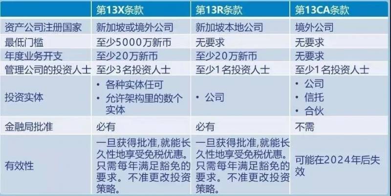 新加坡税务大汇总，2020年个税扣除汇总+个税申报指南