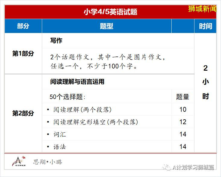 2020年新加坡国际生入学考试（AEIS），开始报名