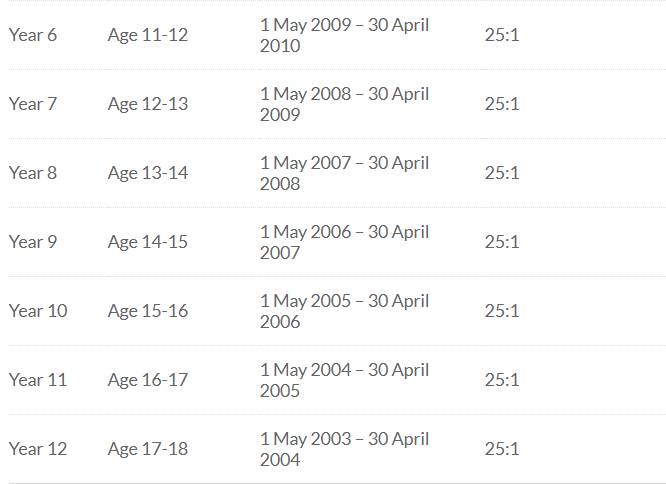 新加坡最好的IB学校是哪所？什么时候可以在新加坡上学