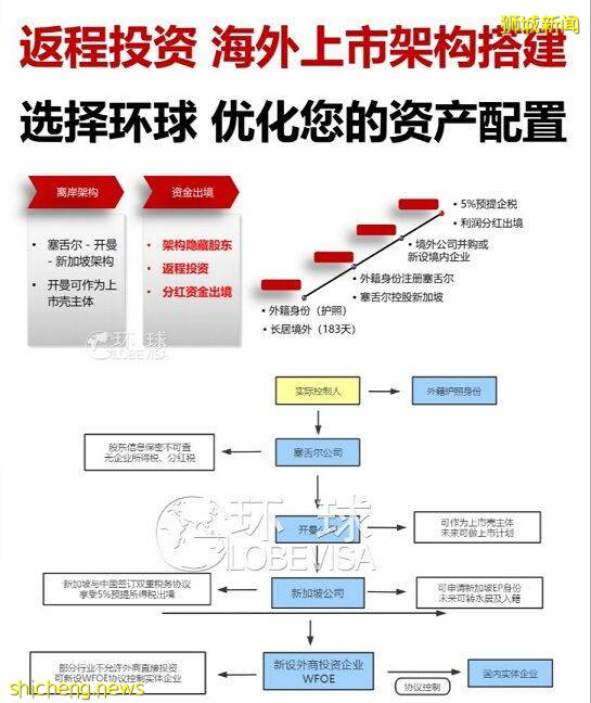 想来新加坡的人有福了！政府官宣将不遗余力吸引人才和投资