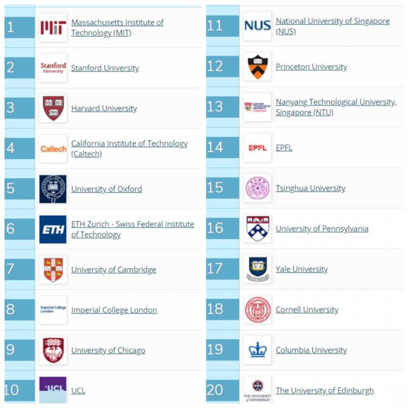 亚洲第一学府！新加坡国立大学，本科、硕士、博士申请条件