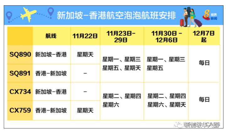 新港航空泡泡明天通航，所有人入境新加坡都须接受PCR检测