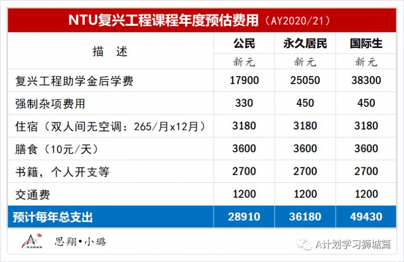 新加坡南洋理工大学费用介绍（AY2020/21）