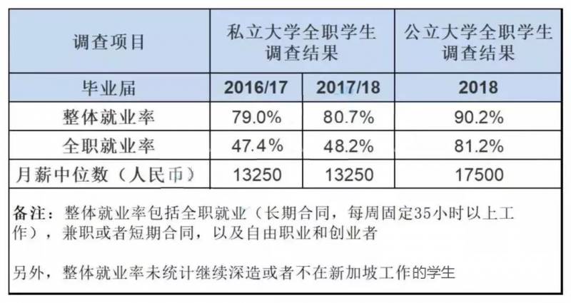 新加坡私立大学可以读吗？是不是野鸡大学？看完你就知道了