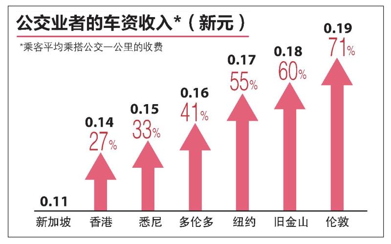 transport graphic 3.jpg