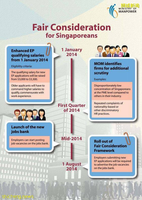 最新消息！新加坡再次提高EP,SP薪水申请标准
