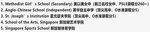 【新加坡留学】最好的IB成绩在这里