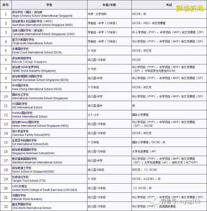 深入考察新加坡国际学校