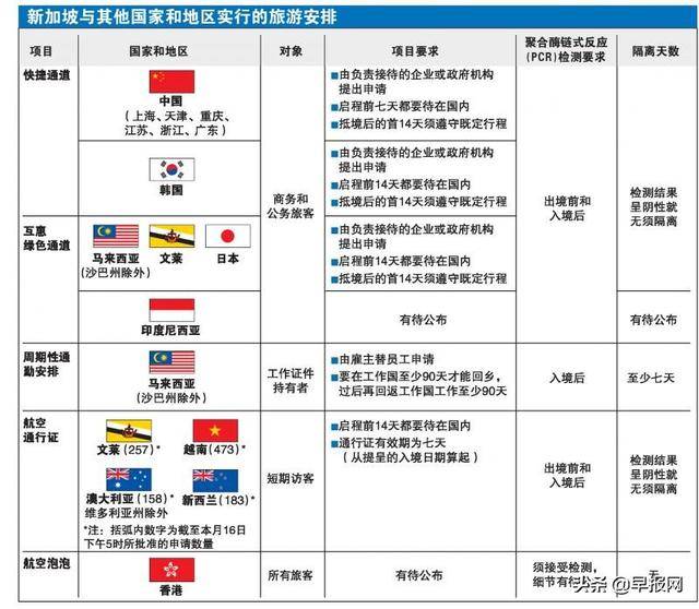 新加坡准备好敞开国门了吗