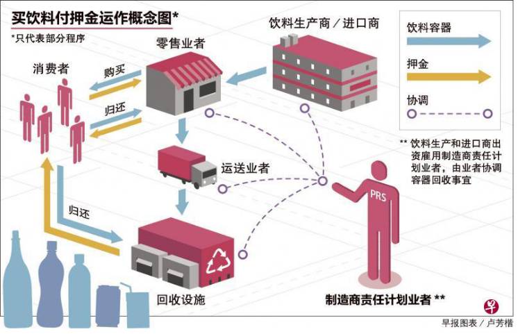 新加坡处理垃圾的那些事儿