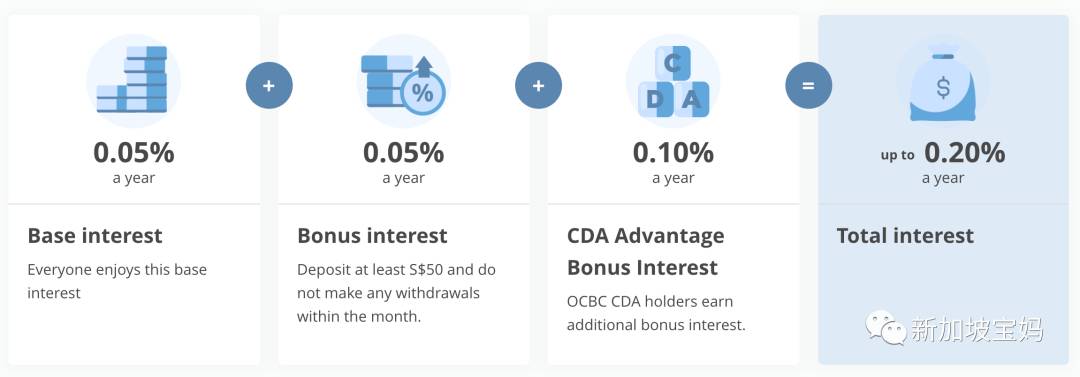 教孩子理财，一定要看这份新加坡八大银行儿童账户存钱指南