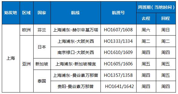 新加坡新增病例连续两天创半年新低，入境中国政策或将调整，部分航司10月份航班计划新鲜出炉