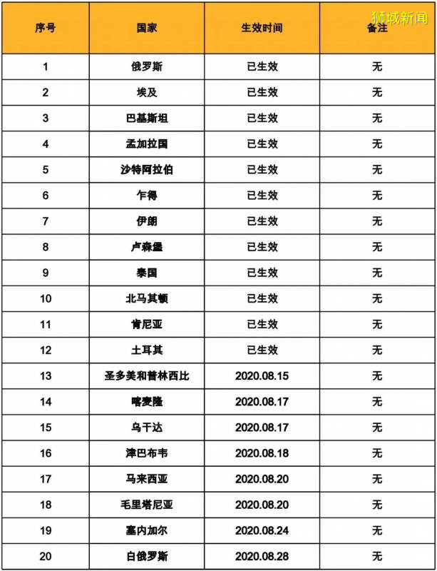 中国驻新加坡大使馆发布最新须知：疫情期间申请赴华签证注意事项