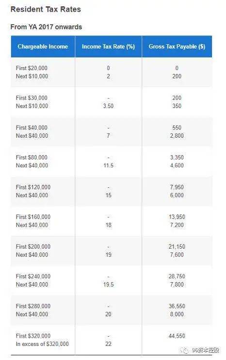 新加坡是怎么从“亚洲税务天堂”到“全球税务胜地”的