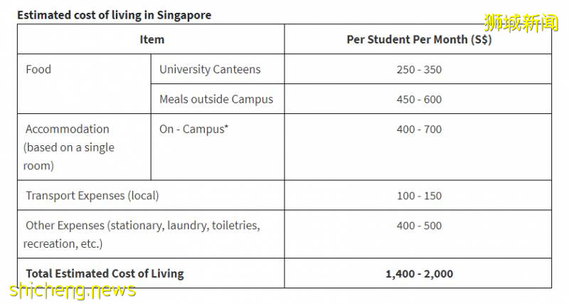 干货 | NTU 研究型项目奖学金大整合