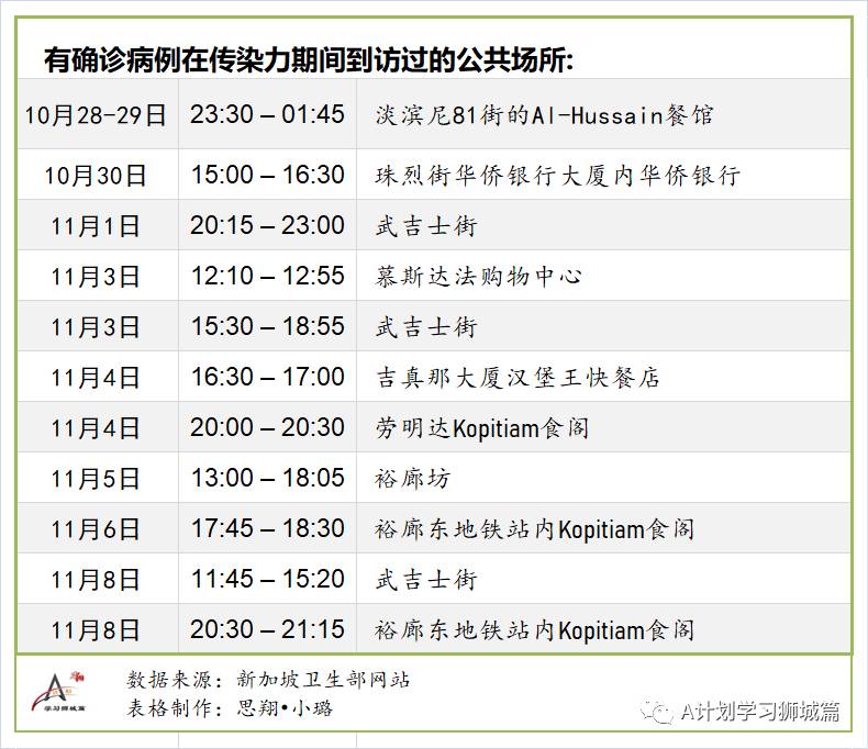 11月13日，新加坡疫情：新增12起，全是境外输入病例