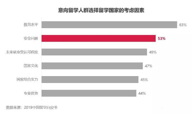 新加坡留学 你向往的留学国家安全吗？赴新加坡留学有多适合女生