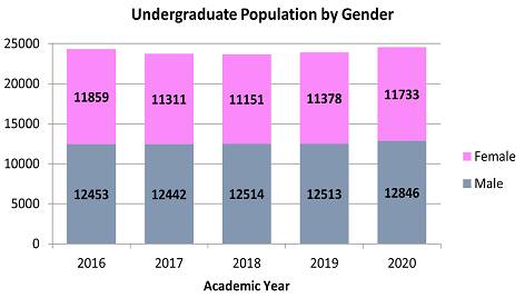 南洋理工大学 2020/21年度本科生数据出炉