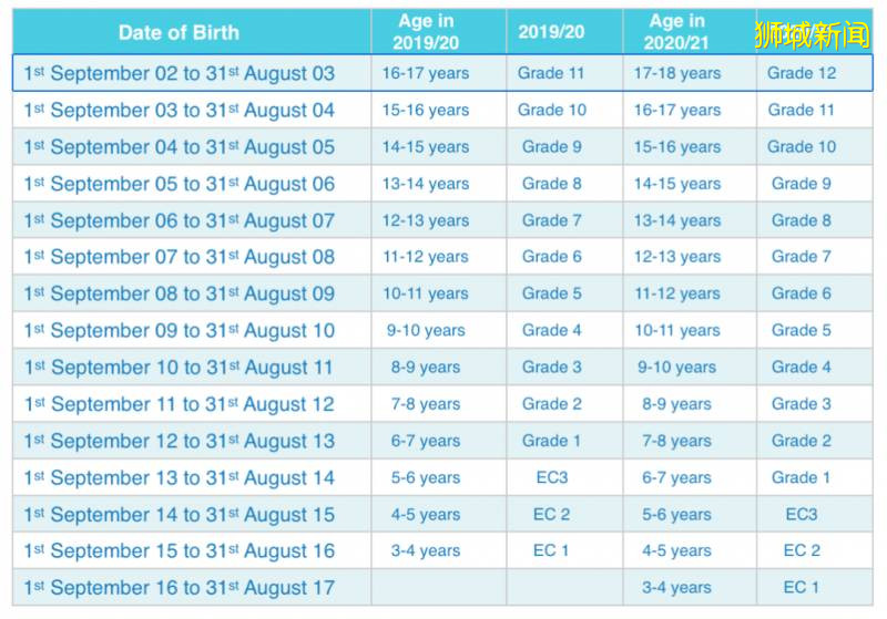 One World International School 壹世界国际学校