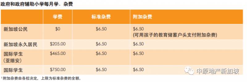 超详细！新加坡入读小学攻略篇！还搞不清楚点进来就对了