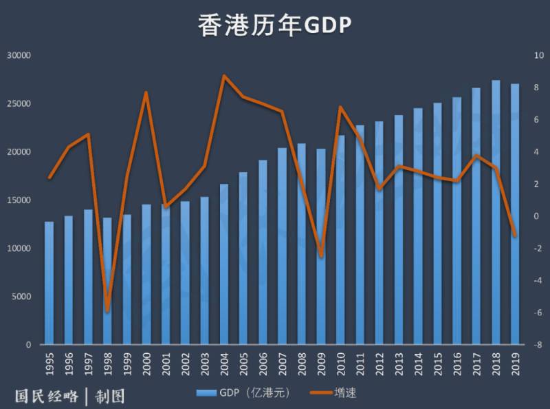 新加坡，取代香港？