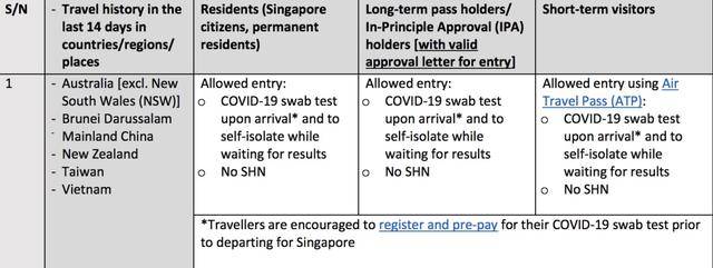 新加坡的边境政策调整，持准证入境新加坡全攻略