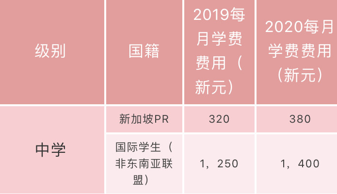 超五成家庭选择低龄留学，你知道为什么是新加坡吗