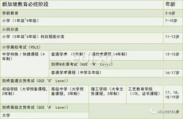 新加坡留学 新加坡教育究竟有何魔力？让我们一起来看看