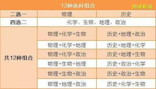 中国高考 VS 新加坡 A Level：亚洲两大教育强国的“学生战场”