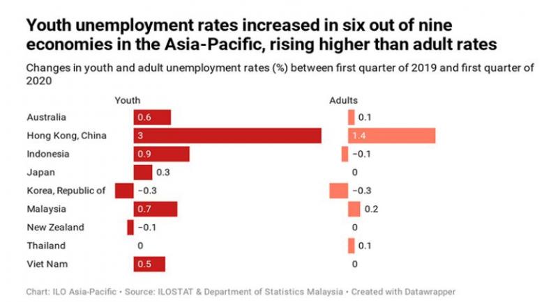 20201008 - Statistic.JPG