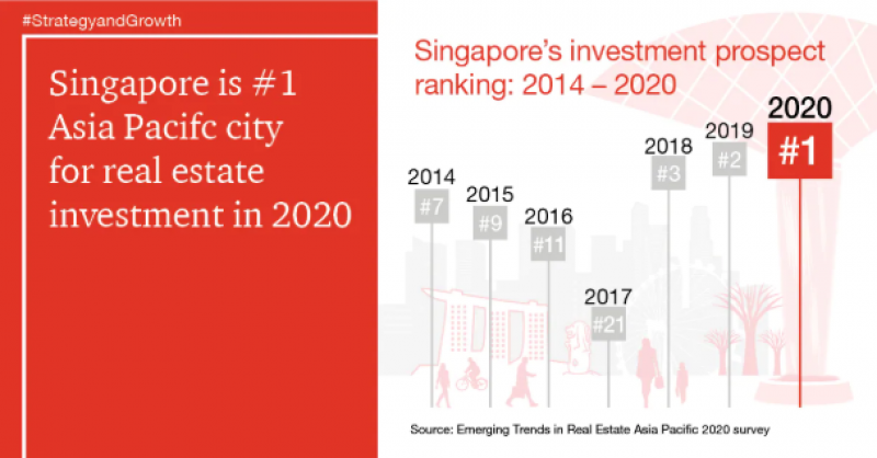 20191111-Singapore 1st.png