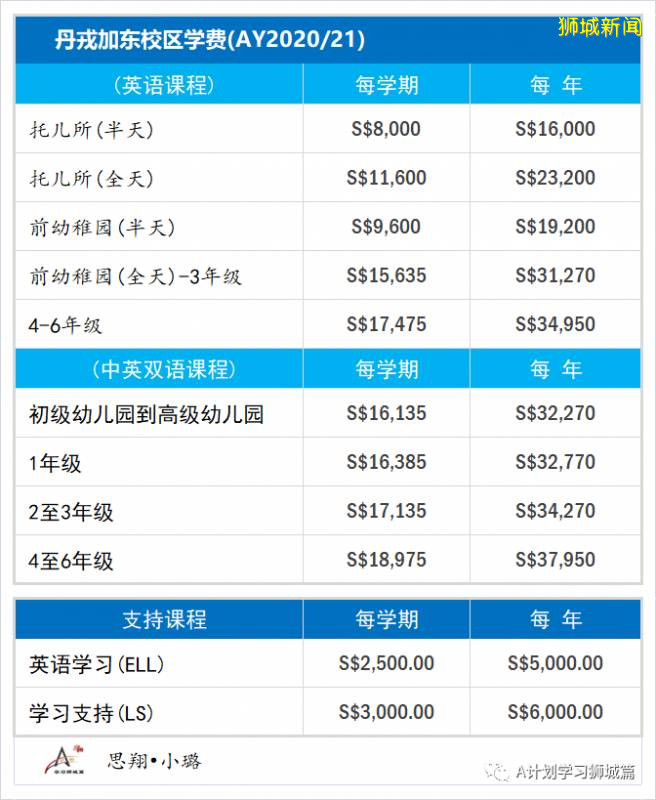 新加坡各国际学校学费汇总 （AY2020/21）