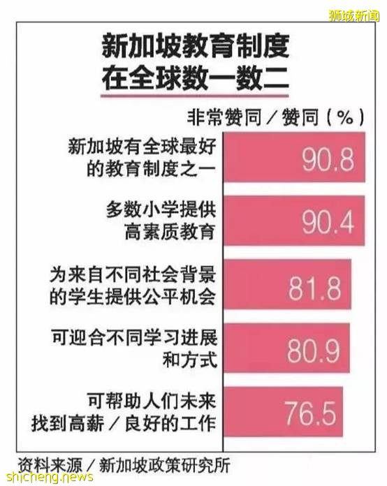 史上最全!从小学到大学,一文盘点新加坡升学考试