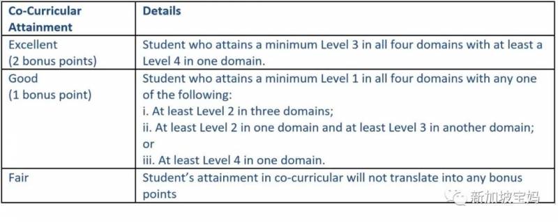 太难了！在新加坡上学，除了学习，这一项差了也进不了名校