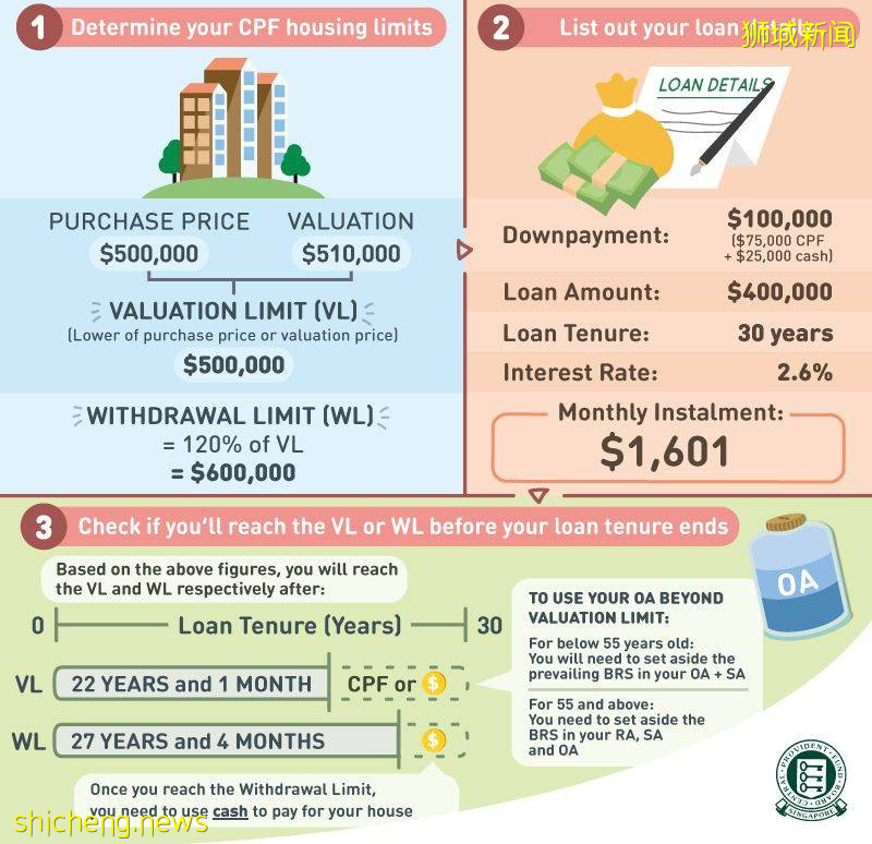 中国社保 vs 新加坡公积金