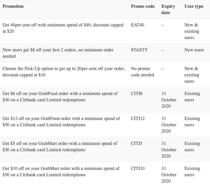 超全整理！新加坡四大外卖平台10月折扣码汇总