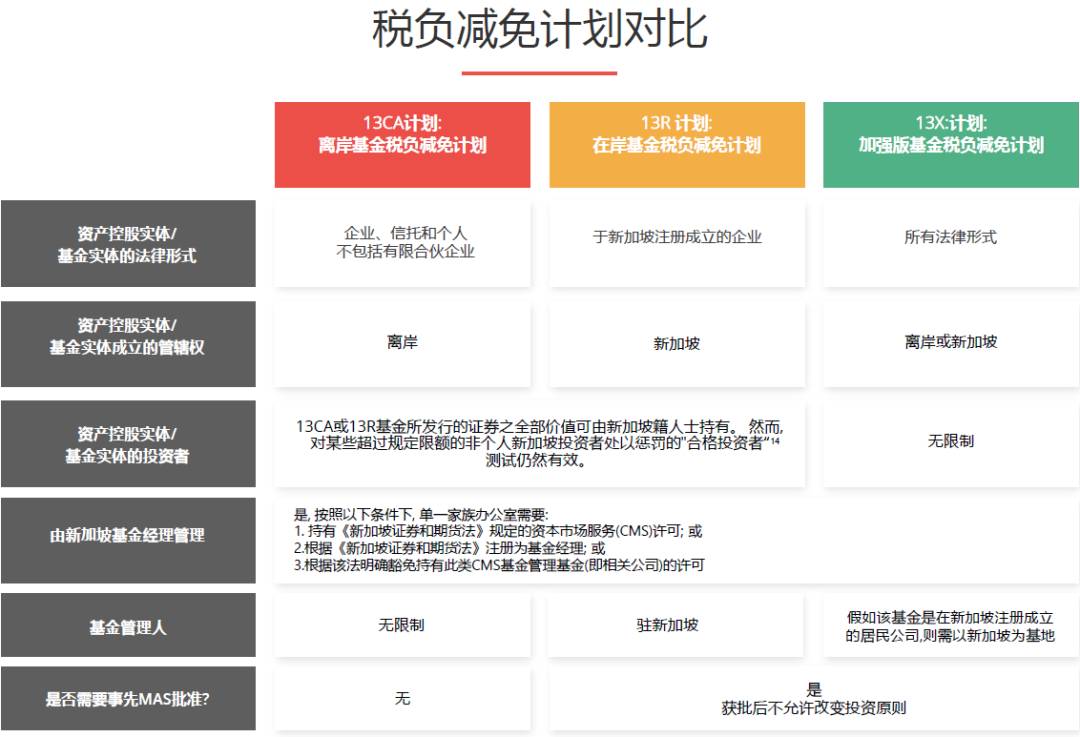 知识问答 为什么近几年富豪都选择新加坡设立家族办公室