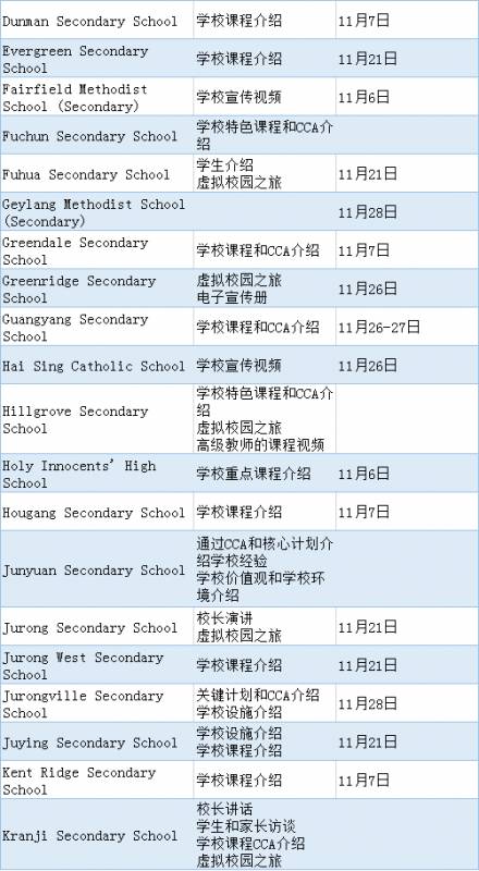 超120所中学举办线上校园开放日，收藏好时间准时参加