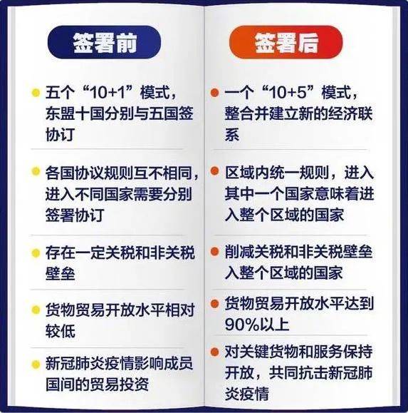 一文了解RCEP究竟是什么